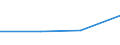 Flow: Exports / Measure: Values / Partner Country: Indonesia / Reporting Country: Netherlands