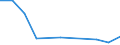 Flow: Exports / Measure: Values / Partner Country: United Kingdom / Reporting Country: Italy incl. San Marino & Vatican