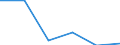 Flow: Exports / Measure: Values / Partner Country: United Kingdom / Reporting Country: Netherlands