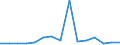 Flow: Exports / Measure: Values / Partner Country: United Kingdom / Reporting Country: Switzerland incl. Liechtenstein