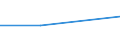 Flow: Exports / Measure: Values / Partner Country: Hungary / Reporting Country: Switzerland incl. Liechtenstein