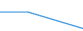 Flow: Exports / Measure: Values / Partner Country: Switzerland excl. Liechtenstein / Reporting Country: Belgium