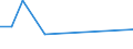 Flow: Exports / Measure: Values / Partner Country: Switzerland excl. Liechtenstein / Reporting Country: France incl. Monaco & overseas