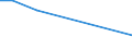 Flow: Exports / Measure: Values / Partner Country: Switzerland excl. Liechtenstein / Reporting Country: United Kingdom