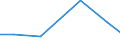 Flow: Exports / Measure: Values / Partner Country: Switzerland incl. Liechtenstein / Reporting Country: Italy incl. San Marino & Vatican