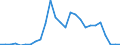 Flow: Exports / Measure: Values / Partner Country: World / Reporting Country: Austria