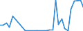 Flow: Exports / Measure: Values / Partner Country: World / Reporting Country: Czech Rep.