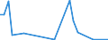 Flow: Exports / Measure: Values / Partner Country: World / Reporting Country: Denmark