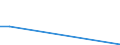 Flow: Exports / Measure: Values / Partner Country: World / Reporting Country: Greece