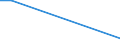 Flow: Exports / Measure: Values / Partner Country: World / Reporting Country: Latvia