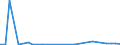 Flow: Exports / Measure: Values / Partner Country: World / Reporting Country: Mexico