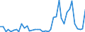 Handelsstrom: Exporte / Maßeinheit: Werte / Partnerland: World / Meldeland: United Kingdom