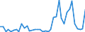 Flow: Exports / Measure: Values / Partner Country: World / Reporting Country: United Kingdom