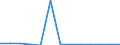 Flow: Exports / Measure: Values / Partner Country: Germany / Reporting Country: Belgium