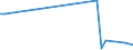 Flow: Exports / Measure: Values / Partner Country: Germany / Reporting Country: Canada