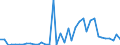 Handelsstrom: Exporte / Maßeinheit: Werte / Partnerland: Germany / Meldeland: Switzerland incl. Liechtenstein