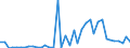 Flow: Exports / Measure: Values / Partner Country: Germany / Reporting Country: Switzerland incl. Liechtenstein