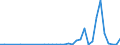 Handelsstrom: Exporte / Maßeinheit: Werte / Partnerland: Germany / Meldeland: United Kingdom