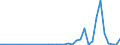 Flow: Exports / Measure: Values / Partner Country: Germany / Reporting Country: United Kingdom