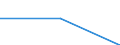 Flow: Exports / Measure: Values / Partner Country: New Zealand / Reporting Country: France incl. Monaco & overseas