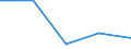 Flow: Exports / Measure: Values / Partner Country: United Kingdom / Reporting Country: France incl. Monaco & overseas