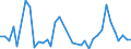 Flow: Exports / Measure: Values / Partner Country: United Kingdom / Reporting Country: Switzerland incl. Liechtenstein