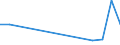 Flow: Exports / Measure: Values / Partner Country: USA excl. PR. & Virgin Isds. / Reporting Country: Canada