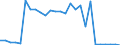 Flow: Exports / Measure: Values / Partner Country: World / Reporting Country: Austria