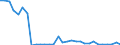 Flow: Exports / Measure: Values / Partner Country: World / Reporting Country: Belgium
