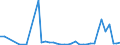 Flow: Exports / Measure: Values / Partner Country: World / Reporting Country: Canada