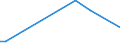 Flow: Exports / Measure: Values / Partner Country: World / Reporting Country: Chile