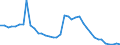 Flow: Exports / Measure: Values / Partner Country: World / Reporting Country: Germany