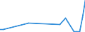 Flow: Exports / Measure: Values / Partner Country: World / Reporting Country: Greece
