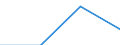 Flow: Exports / Measure: Values / Partner Country: World / Reporting Country: Hungary