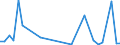 Flow: Exports / Measure: Values / Partner Country: World / Reporting Country: Japan