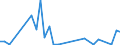 Flow: Exports / Measure: Values / Partner Country: World / Reporting Country: Mexico