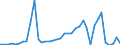 Flow: Exports / Measure: Values / Partner Country: World / Reporting Country: Netherlands