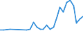Flow: Exports / Measure: Values / Partner Country: World / Reporting Country: Poland