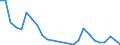 Flow: Exports / Measure: Values / Partner Country: World / Reporting Country: Slovakia