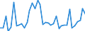 Flow: Exports / Measure: Values / Partner Country: World / Reporting Country: Spain