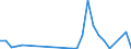 Flow: Exports / Measure: Values / Partner Country: World / Reporting Country: Sweden
