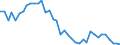 Flow: Exports / Measure: Values / Partner Country: World / Reporting Country: Switzerland incl. Liechtenstein