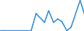 Flow: Exports / Measure: Values / Partner Country: World / Reporting Country: Turkey