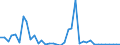 Flow: Exports / Measure: Values / Partner Country: World / Reporting Country: United Kingdom