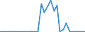 Flow: Exports / Measure: Values / Partner Country: Germany / Reporting Country: Belgium