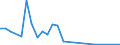 Flow: Exports / Measure: Values / Partner Country: Germany / Reporting Country: Czech Rep.