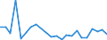 Flow: Exports / Measure: Values / Partner Country: Germany / Reporting Country: Denmark