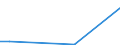 Flow: Exports / Measure: Values / Partner Country: Germany / Reporting Country: Finland