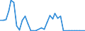 Flow: Exports / Measure: Values / Partner Country: Germany / Reporting Country: France incl. Monaco & overseas