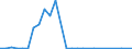 Flow: Exports / Measure: Values / Partner Country: Germany / Reporting Country: Ireland